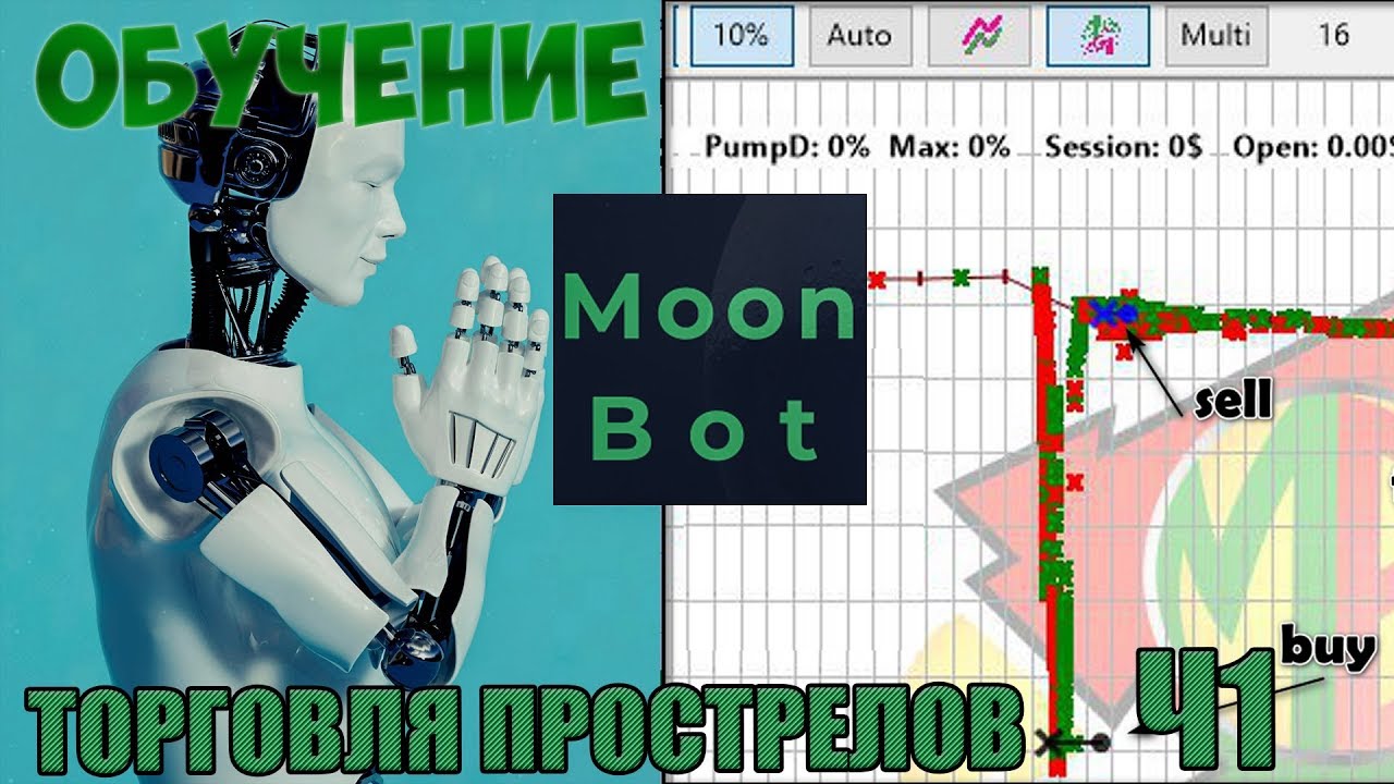 Ручная торговля. Прострелы цены вниз.